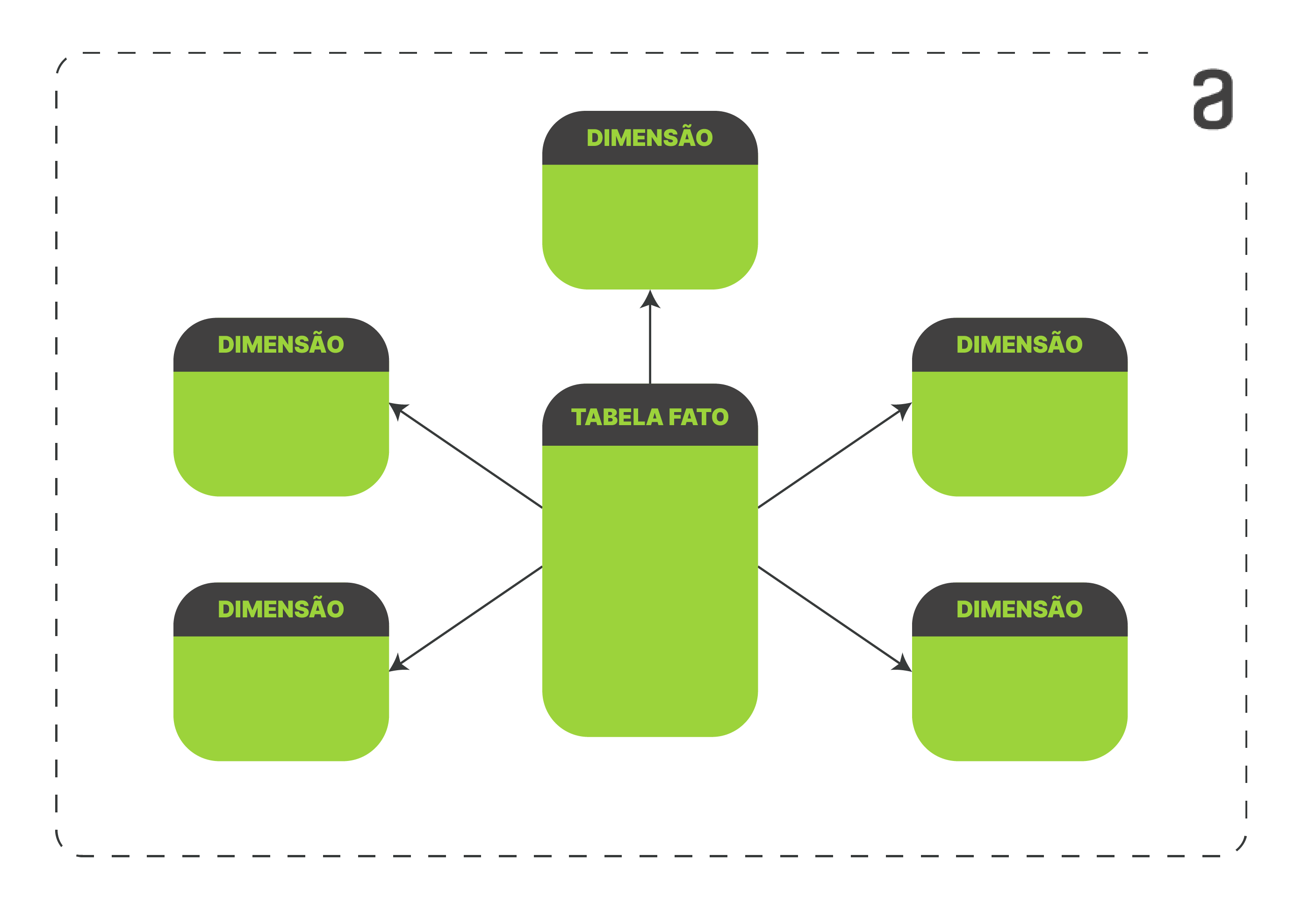 Modelo Star Schema