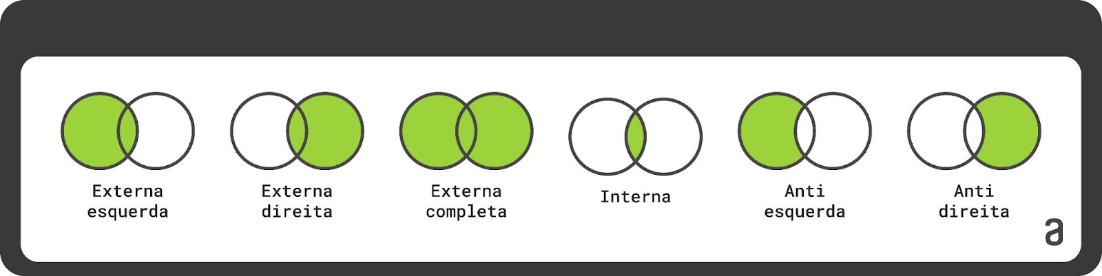Tipos de Junção