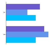 Grafico de Barras