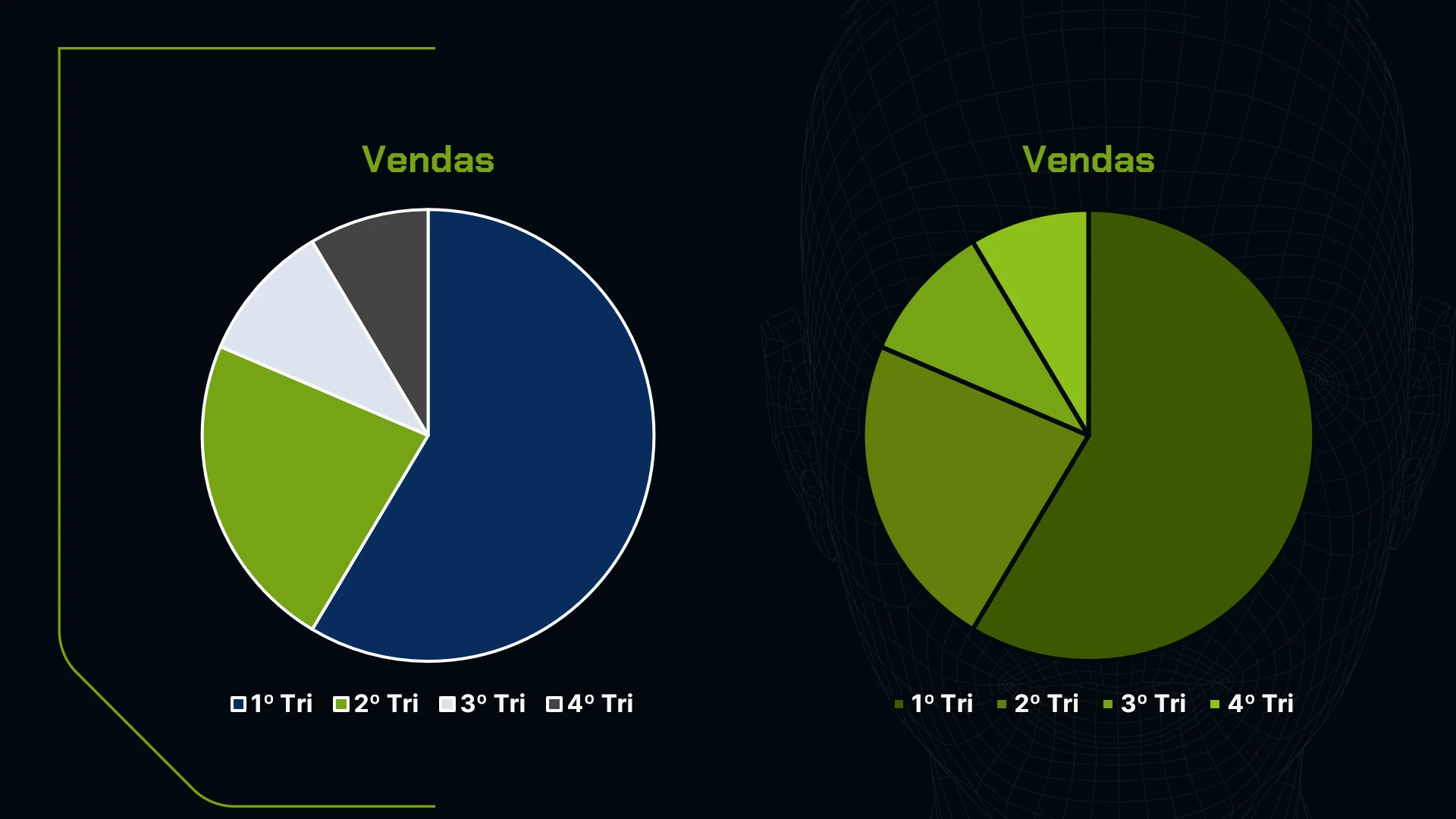 Grafico de pizza cores