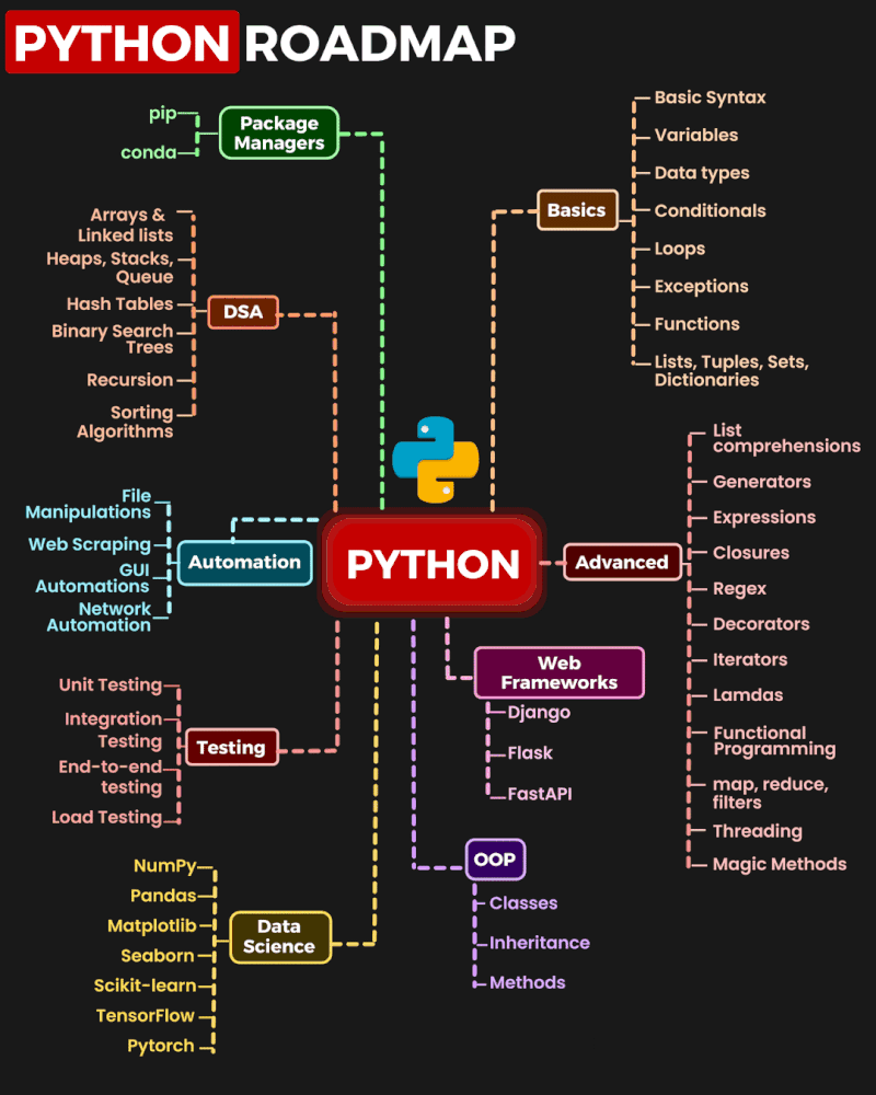 Imagen Libs Python