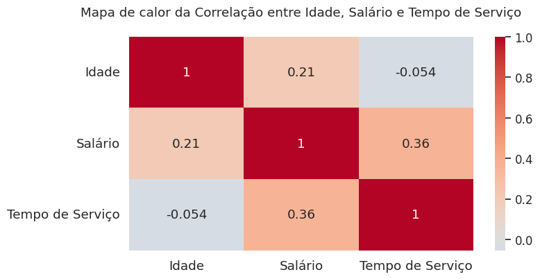 Mapa de calor e Correlação
