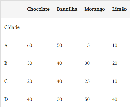 Normalizacao 1
