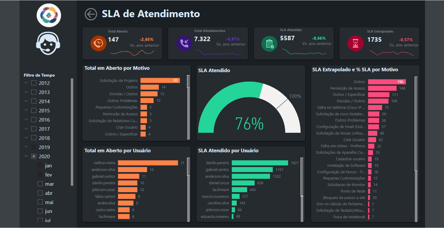Exemplo de Explicação no Dash